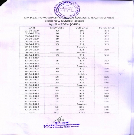 Clinical Information of Hospital